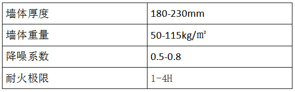 設備機房牆參數